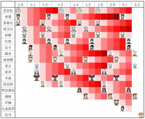 2.2卡池最新爆料,神秘角色即将登场，精彩剧情引期待